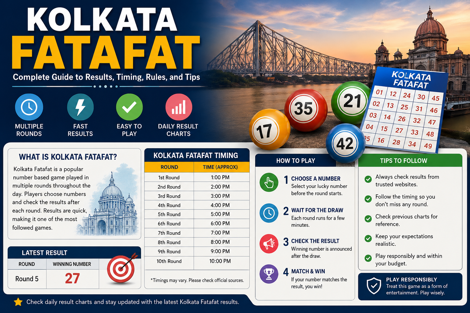 Kolkata Fatafat